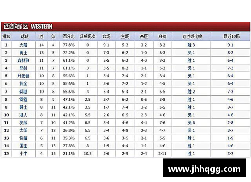 2017-2018赛季NBA球队战绩最新排名深度解析 - 副本