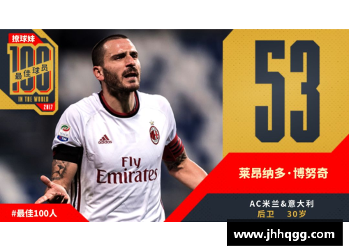 现役十大中后卫排行榜：巴西西班牙各两人，拉莫斯位列第一！
