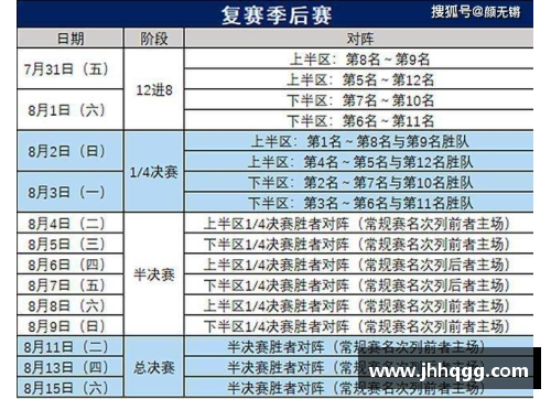 威客电竞vk2020-2021赛季NBA季后赛赛程出炉：CBA球队将迎战激烈对手 - 副本