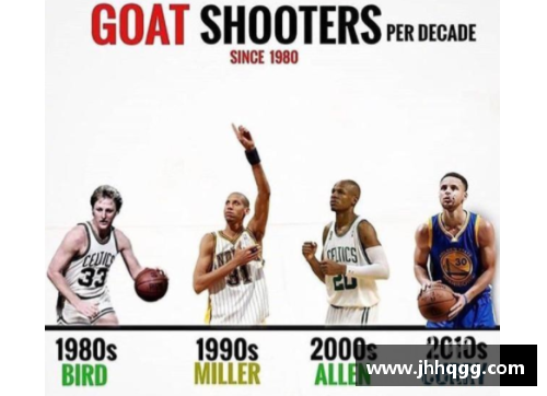 威客电竞vkNBA球员命中数统计：最佳射手排行及其技术分析