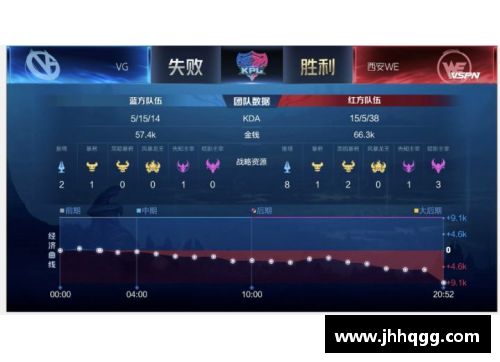 vk威客电竞官网骑士队新阵容：球员名单一览 - 副本