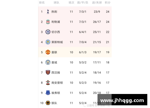 vk威客电竞官网利物浦战胜埃弗顿，继续领跑积分榜 - 副本