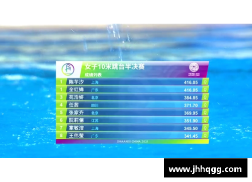 “全红婵与陈芋汐：双人10米台的巅峰之舞” - 副本